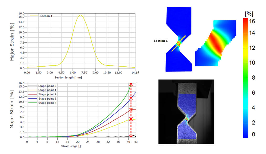 Strain Analysis - T3DMC